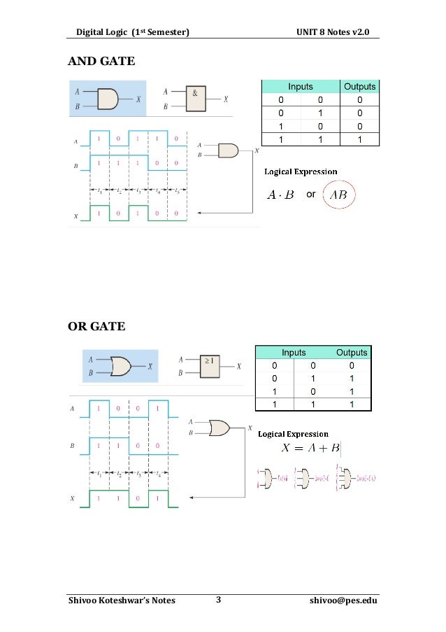 BASIC ELECTRONICS BY SUDHAKER SAMUEL PDF